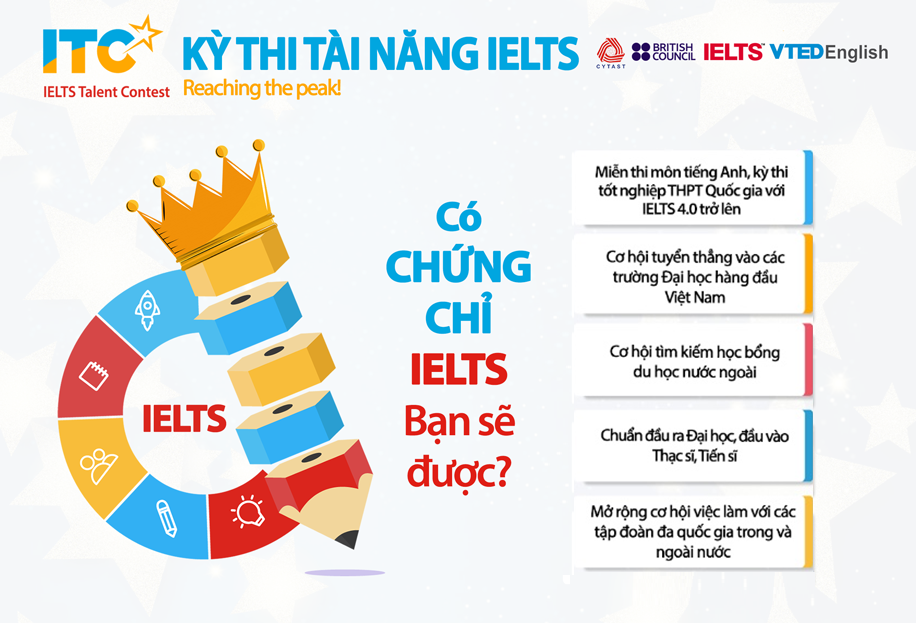 Có chứng chỉ IELTS bạn được gì?